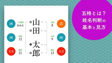 さんさいはいち|姓名判断で占う三才五行｜姓名判断で人間関係を分